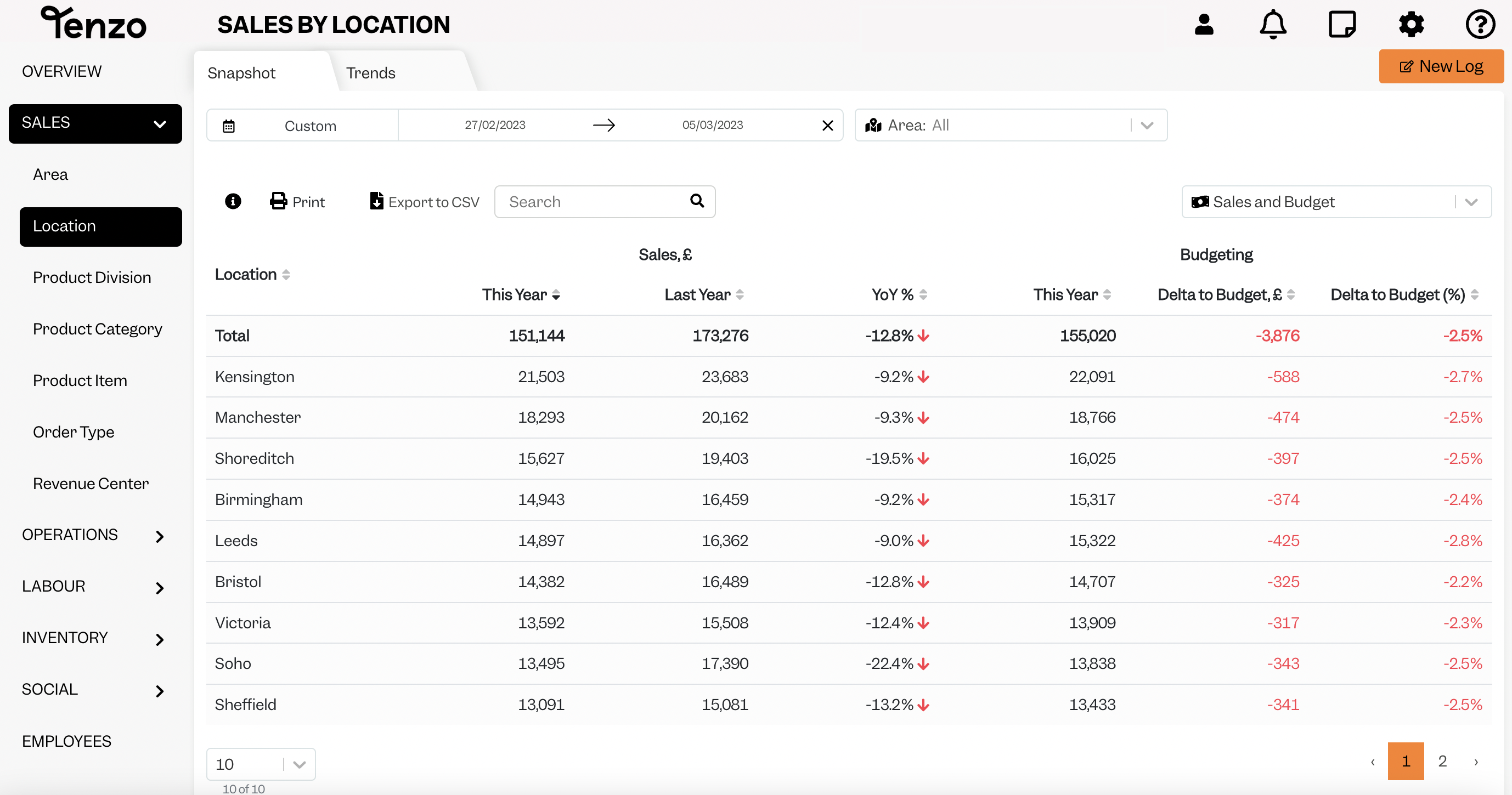 Sales_by_Location.png