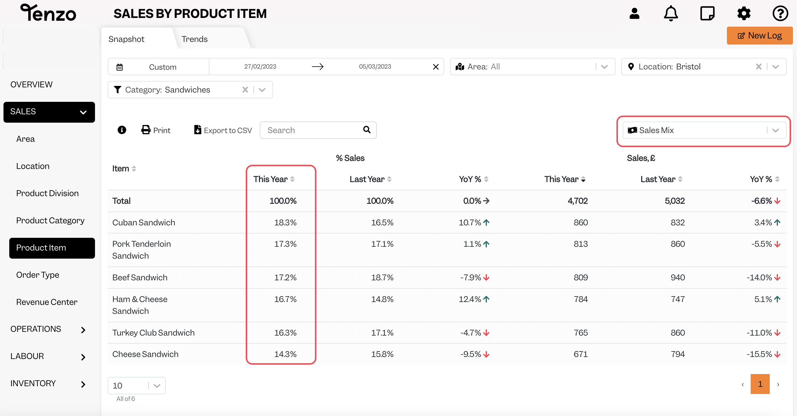 Sales_mix_highlights.png