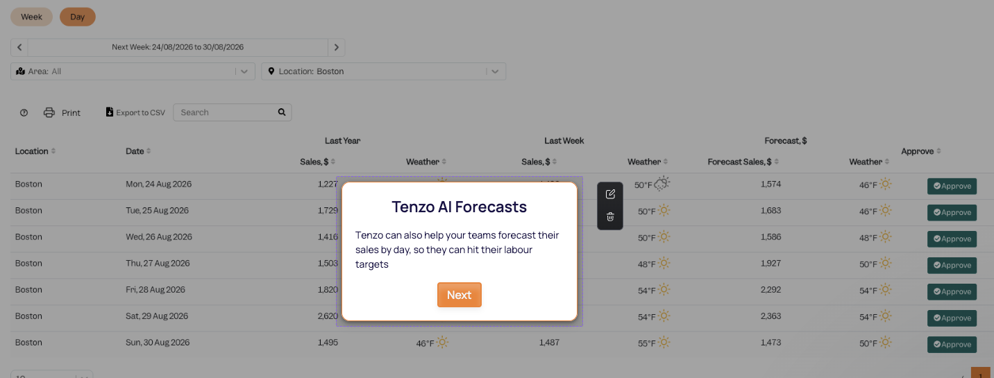 Sales forecast by location in Tenzo — last year, last week and forecast sales with weather, by day