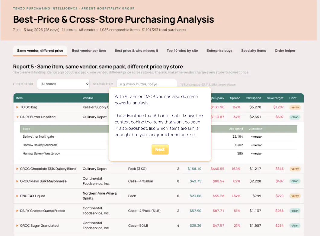 Tenzo AI over the MCP grouping comparable purchasing items across vendors and pack sizes