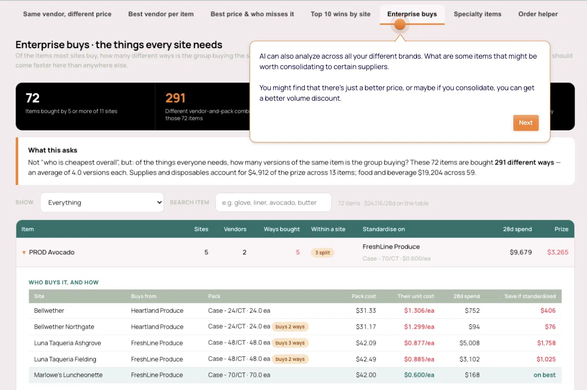 Enterprise buys in Tenzo — 72 items bought 291 different ways, with avocado expanded across five sites