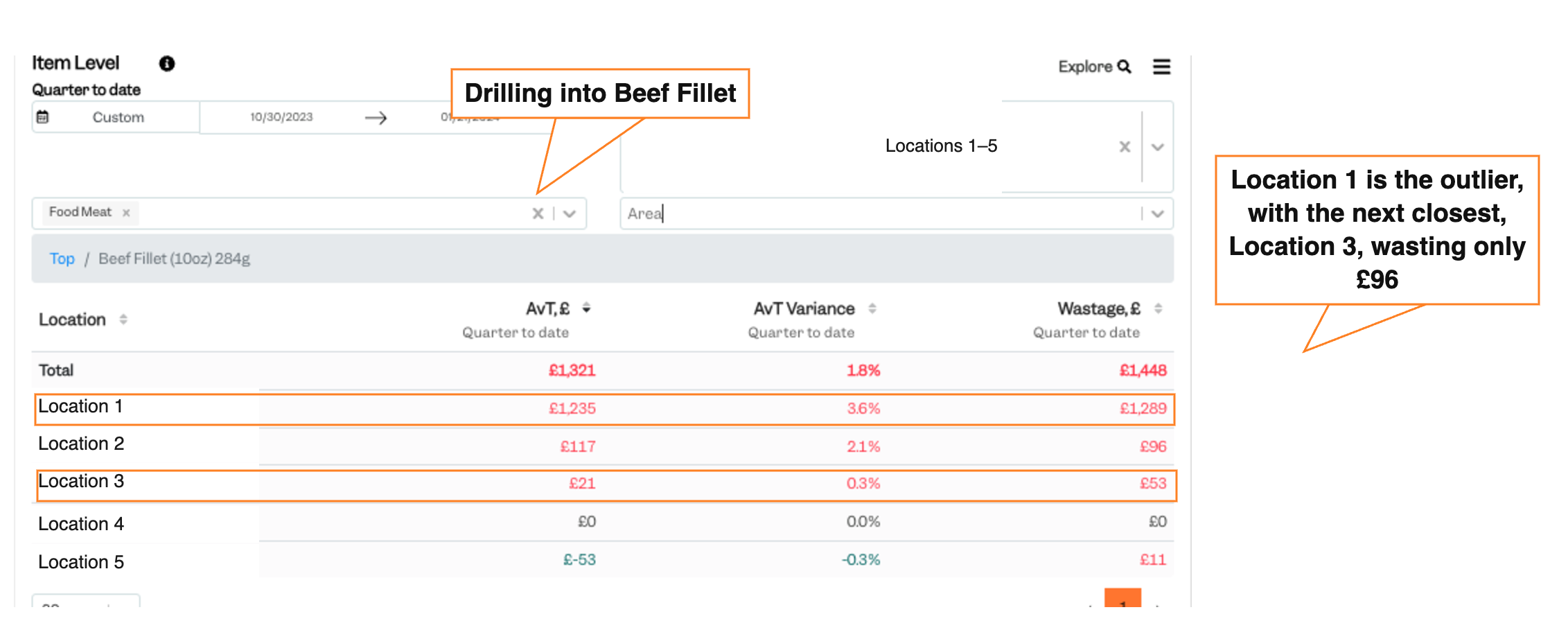 Beef fillet compared across all five sites — Tenzo