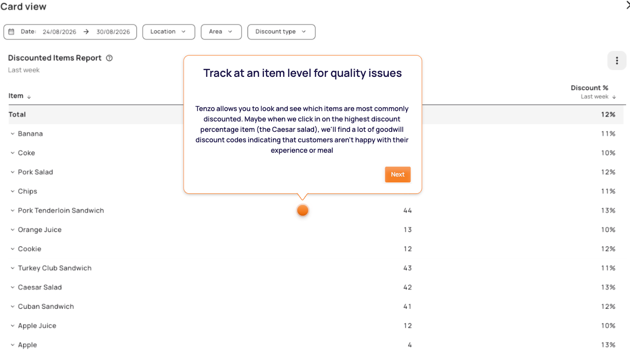 Discounted items report in Tenzo — which items are discounted most often and at what discount percentage